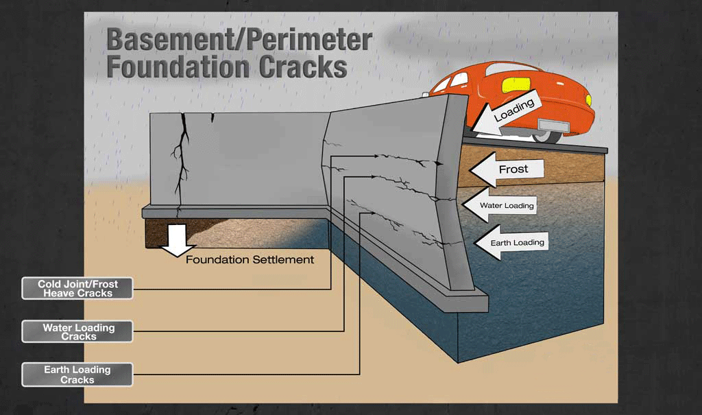 This is an infographic of foundation cracks
