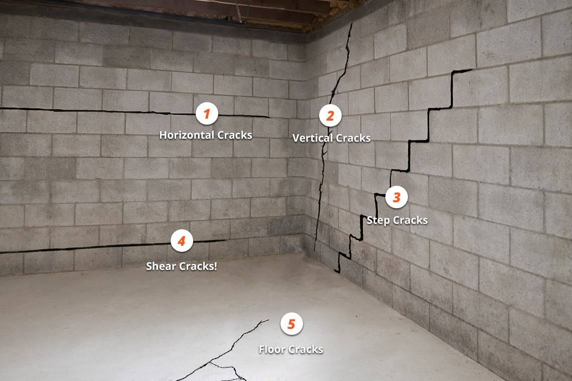 This is an infographic of the types of foundation cracks in basements